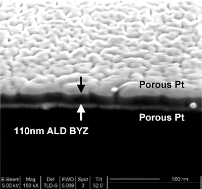 Intermediate-Temperature Ceramic Fuel Cells with Thin Film Yttrium-Doped Barium Zirconate Electrolytes