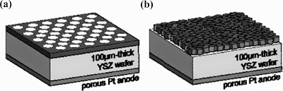 Patterned Silver Nanomesh Cathode for Low-Temperature Solid Oxide Fuel Cells