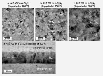 Structural and Compositional Analysis of Solid Oxide Fuel Cell Electrolytes using Transmission Electron Microscopy