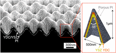Three-Dimensional Nanostructured Bilayer Solid Oxide Fuel Cell with  1.3 W/cm2 at 450 °C