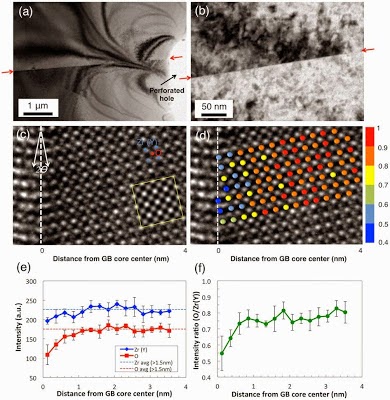 Atomic Scale Verification of Oxide Ion Vacancy Distribution near a Single Grain Boundary in YSZ