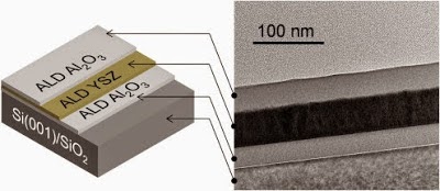 Proton Incorporation in Yttria-Stabilized Zirconia during Atomic Layer Deposition