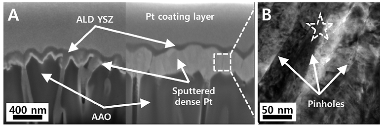 Surface engineering of anodic aluminum O substrate for solid oxide fuel cells with atomic layer-deposited electrolyte