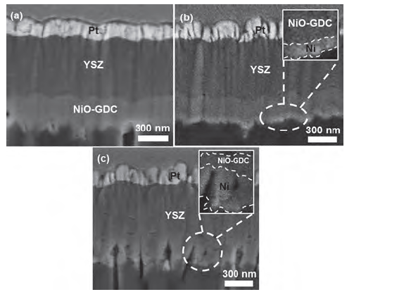 Performance Enhancement in Thin Film Solid Oxide Fuel Cells Using Metal-Mixed Ionic Electronic Conductors Bilayer Anode