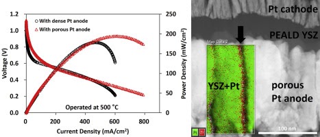 Effect of anode morphology on the performance of thin film solid oxide fuel cell with PEALD YSZ electrolyte