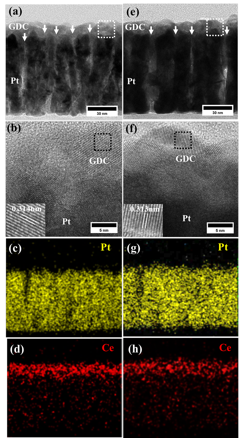 Enhancing thermal-stability of metal electrodes with a sputtered gadolinia-doped ceria over-layer for low-temperature solid oxide fuel cells