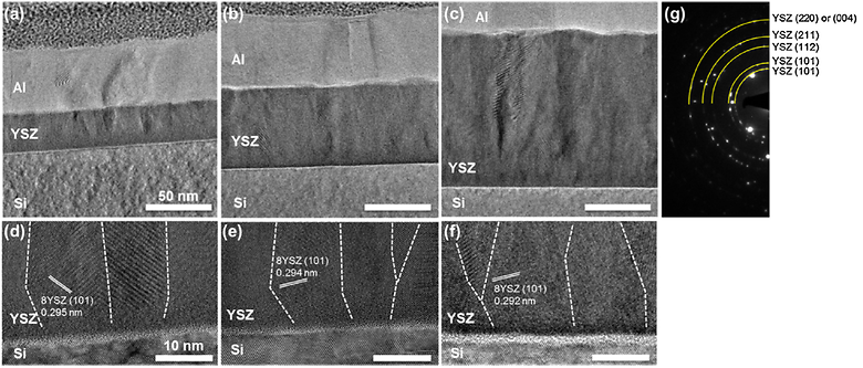 Low thermal conductivity of atomic layer deposition yttria-stabilized zirconia (YSZ) thin films for thermal insulation applications