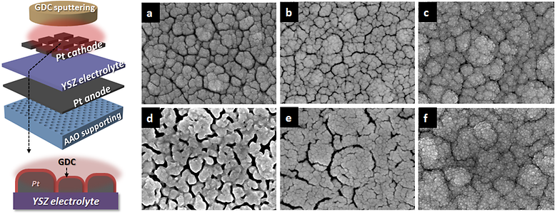 Enhanced Thermal Stability of a Gadolinia-doped Ceria Capped Metal Electrode for Durable Low-Temperature Solid Oxide Fuel Cells