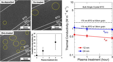 Thermal Conductivity of Ultrathin BaTiO3 Films Grown by Plasma-Assisted Atomic Layer Deposition