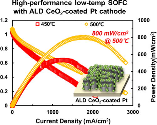 Ultrathin Atomic Layer Deposited CeO2 Overlayer for High-Performance Fuel Cell Electrodes
