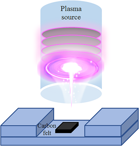 The Effect of the Carbon Felt Surface Modification by Plasma Treatment on the Performance of Quinone Based Organic Redox Flow Battery