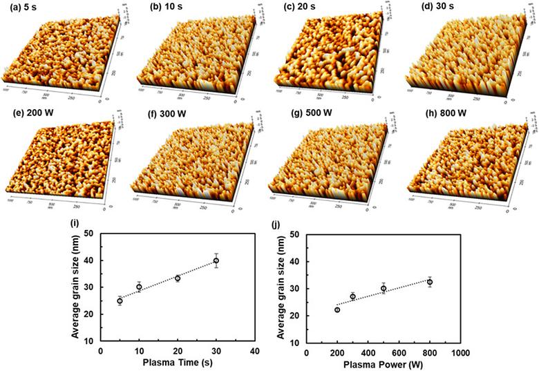 Effect of Nitrogen Plasma on the Mechanical and Electrical Properties of Plasma-Enhanced Atomic Layer Deposited TiN Films