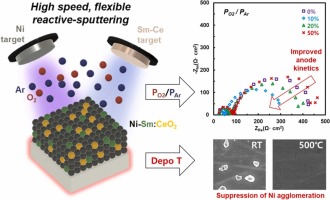 Reactive Sputtered Ni-SDC Cermet Alloy Anode for Low-Temperature Solid Oxide Fuel Cell