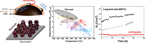 Metal-Oxide Nanocomposite Catalysts Simultaneously Boosts the Oxygen Reduction Reactivity and Chemical Stability of Solid Oxide Fuel Cell Cathode