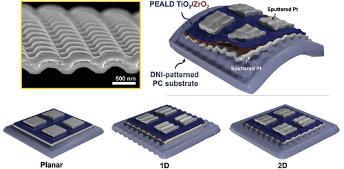High Performance Nanostructured Flexible Capacitor by Plasma-Induced Low Temperature Atomic Layer Annealing