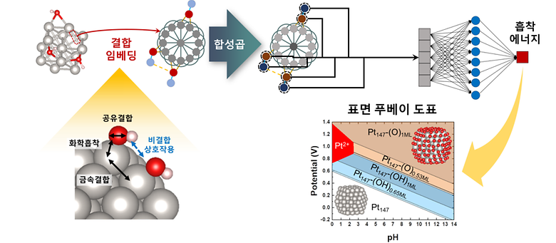 Machine learning filters out efficient electrocatalysts in the massive ternary alloy space for fuel cell