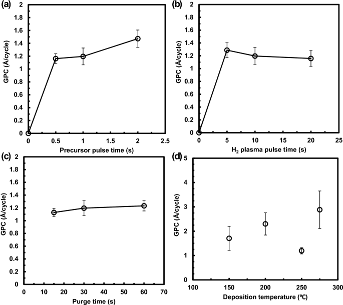 Hydrogen Plasma-Assisted Atomic Layer Deposition of Ru with Low Oxygen Content