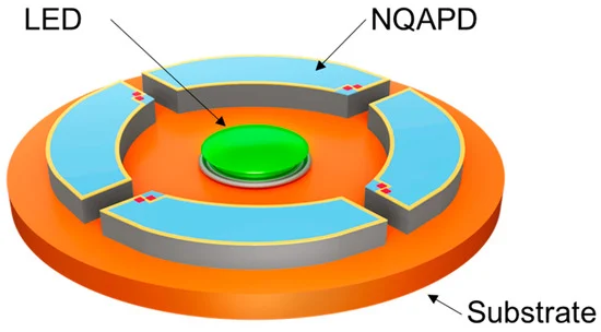Quarter annulus Si-photodetector with equal inner and outer radii of curvature for reflective photoplethysmography sensors