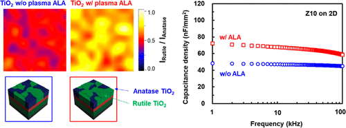 High-Performance TiO2/ZrO2/TiO2 Thin Film Capacitor by Plasma-Assisted Atomic Layer Annealing