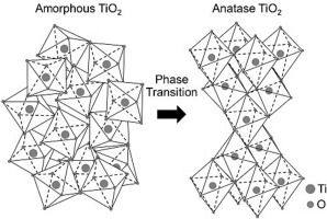 Structurally reordered crystalline atomic layer - dielectric hybrid metasurfaces for near-unity efficiency in the visible