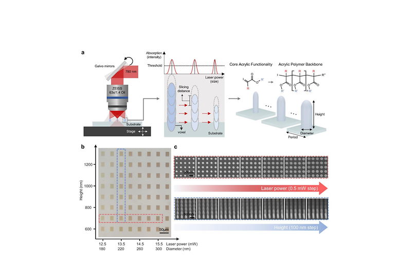 Differentiable library-based inverse design of achromatic metalens for full-color near-eye displays